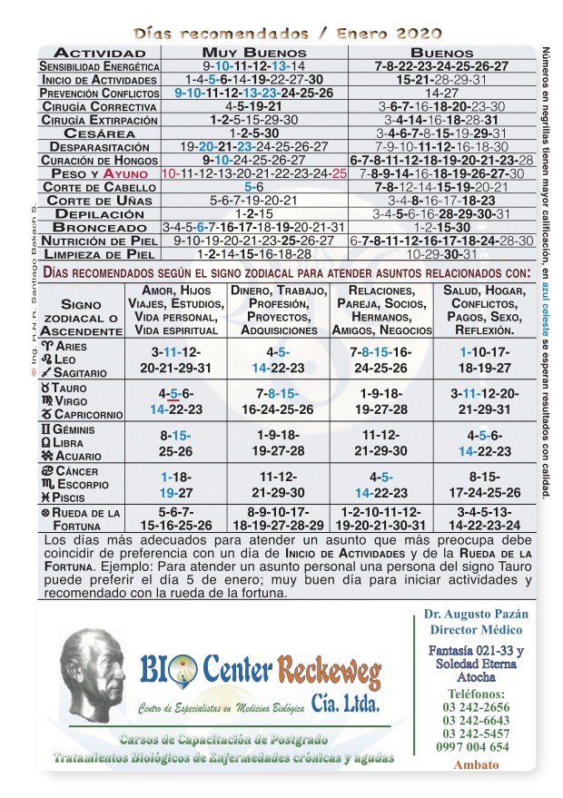 medicina medico Dias Recomendados Calendario Medico Lunar 2020 Sensibilidad Energética Inicio de actividades Prevenir conflictosCirugía Correctiva Extirpación