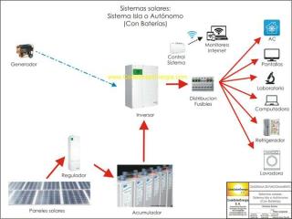 Sistema FV Isla autonomo con baterias Inversor Cargador Inverter Charger Sin Red Energia Publica