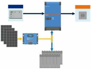 ESS Sistema almacenamiento energia Victron Energy Inversores Hibridos conectados a la red electrica