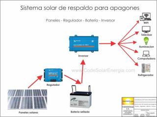 Apagones Sistema Solar de Respaldo Para