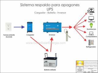 Sistema solar híbrido conectado a la red eléctrica pública con respaldo por baterias