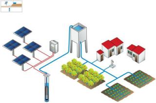 Bombas Bombeo de agua potable comunal con energía solar