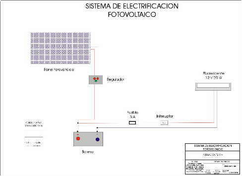 Sistema energía solar corriente contínua DC